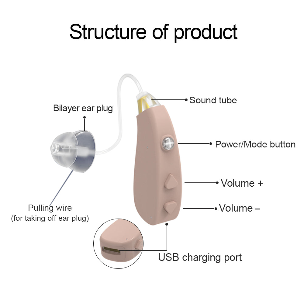 Elderly Hearing Amplifier Rechargeable Personal Sound Amplifier with Noise Reduction